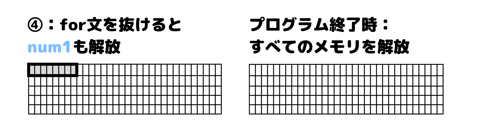 スタック領域の使い方