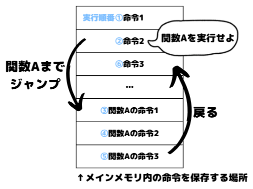 関数のイメージ