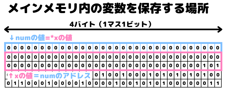 ポインタ渡し