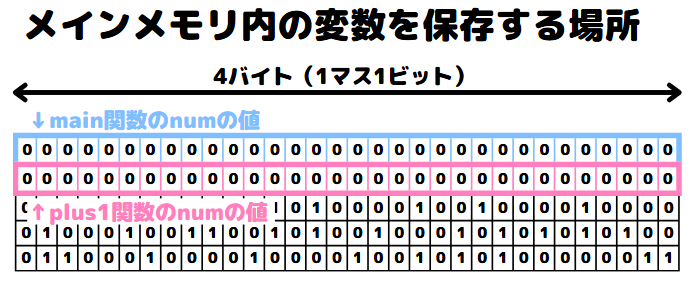 値渡し