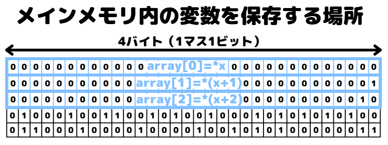 配列とポインタ