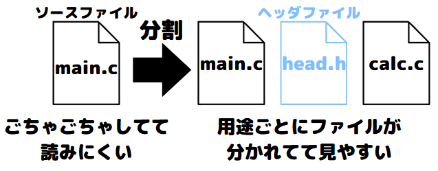 ヘッダファイルとは