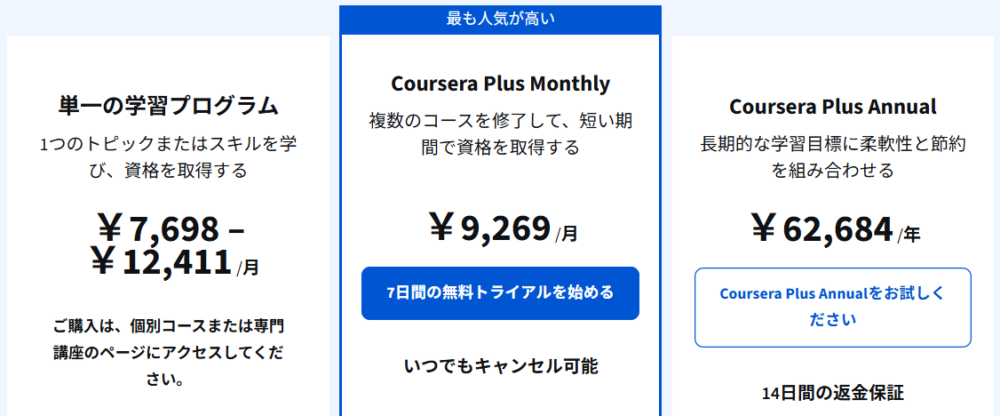 CourseraPlusの料金